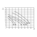 ინდუსტრიული ტუმბო. დიდი წინა ფილტრით - Image 2